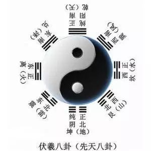 提前了解運(yùn)勢(shì)起伏變化的規(guī)律，有助于我們趨吉避兇