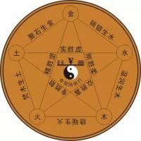 所謂的五行八卦到底是什么？