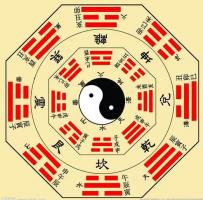 命理之帶你真正了解什么是七殺？