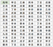 生辰八字測算方法有哪些？