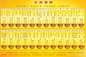 香譜72圖解高清大圖譜，最全的燒香圖解！