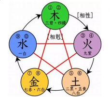 悶聲發(fā)大財?shù)奈宸N八字命格，值得一看！