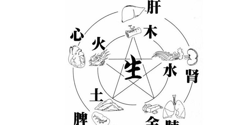 五行缺水怎么補(bǔ)的常規(guī)方式是什么？五行缺水怎么補(bǔ)？