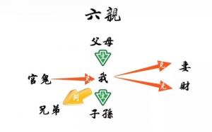 六親指的是哪六位親人，六親是哪六親?
