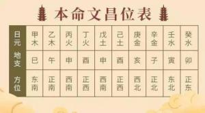 孩子臥室的文昌位怎么找，孩子臥室文昌位置示意圖！
